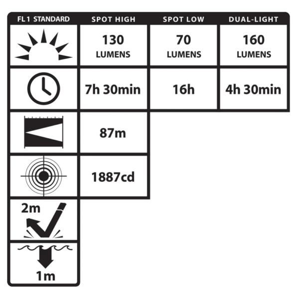 Linterna Recargable Nightstick Modelo TB-XPR-5554G - Image 4